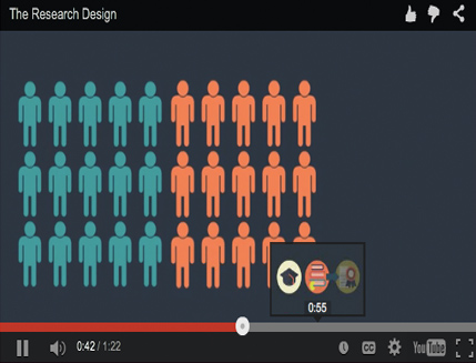Video 5: The Research Design