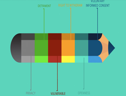 Figure 19: Ethical Considerations