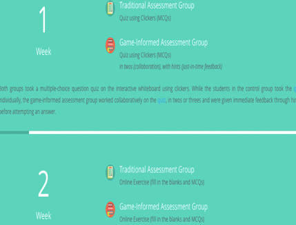 Table 3: Weekly assessment activities