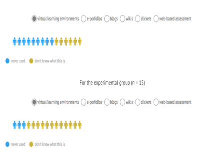 Table 5: Summary of the Crosstabulation outputs …